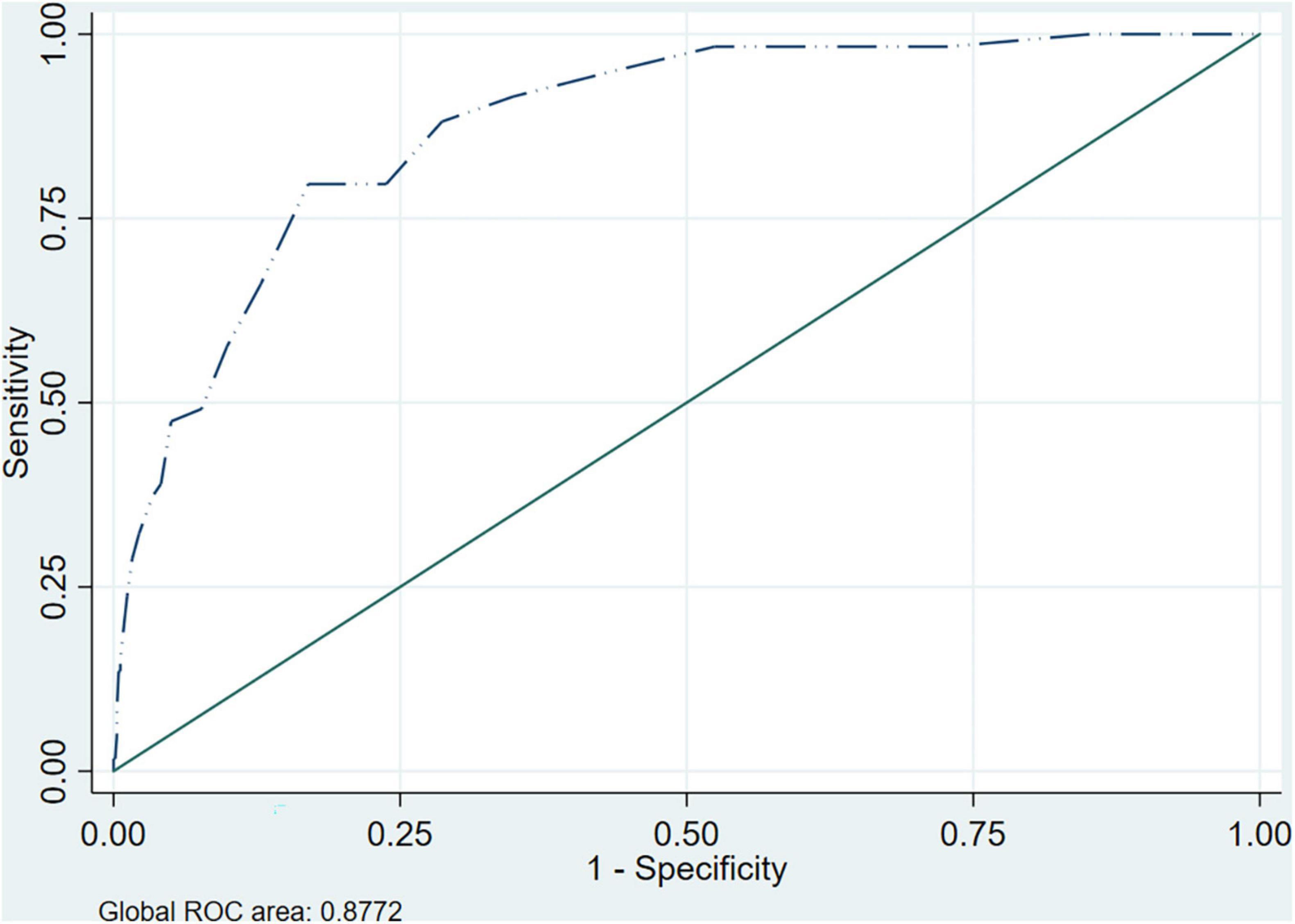 Measuring depression in Primary Health Care in Spain: Psychometric properties and diagnostic accuracy of HSCL-5 and HSCL-10